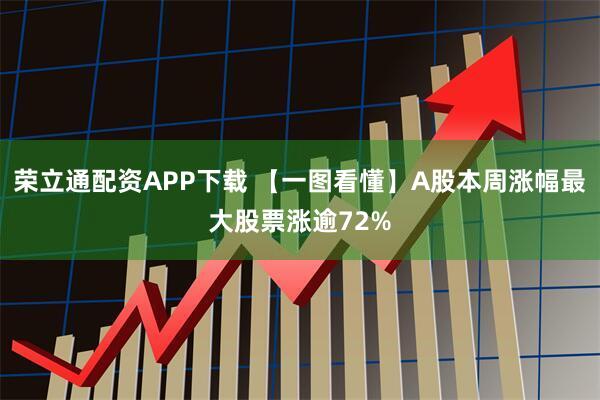 荣立通配资APP下载 【一图看懂】A股本周涨幅最大股票涨逾72%